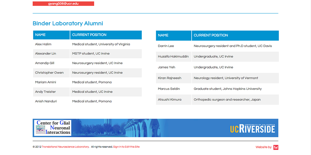 Translationa Neuroscience Laboratory About Us Alumni Section